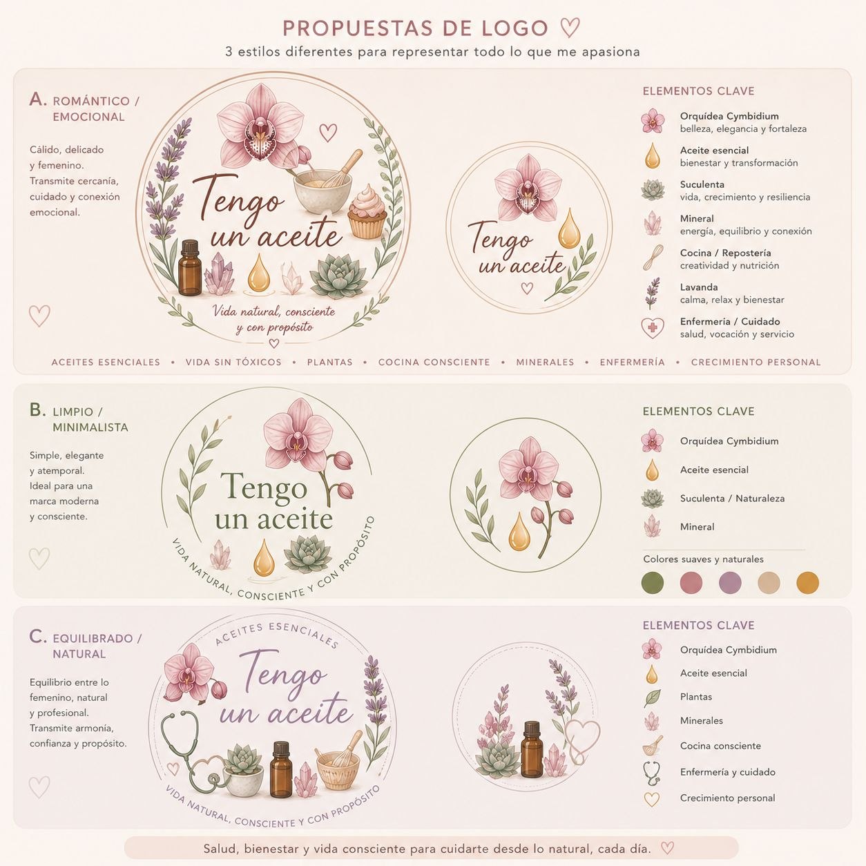 Propuesta de logos